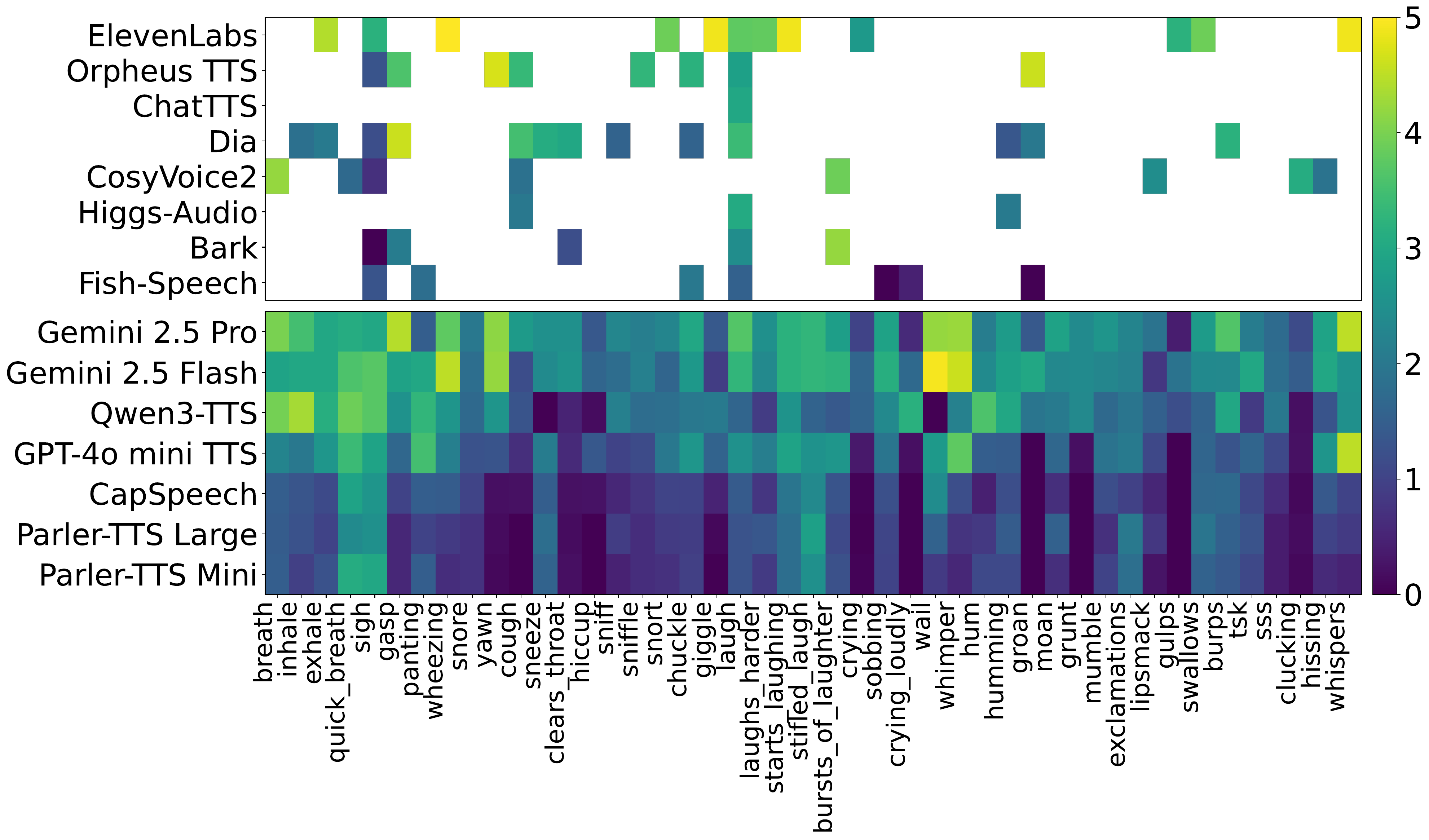 English NVV Perceptual Effect heatmap (tag-based top, prompt-based bottom)