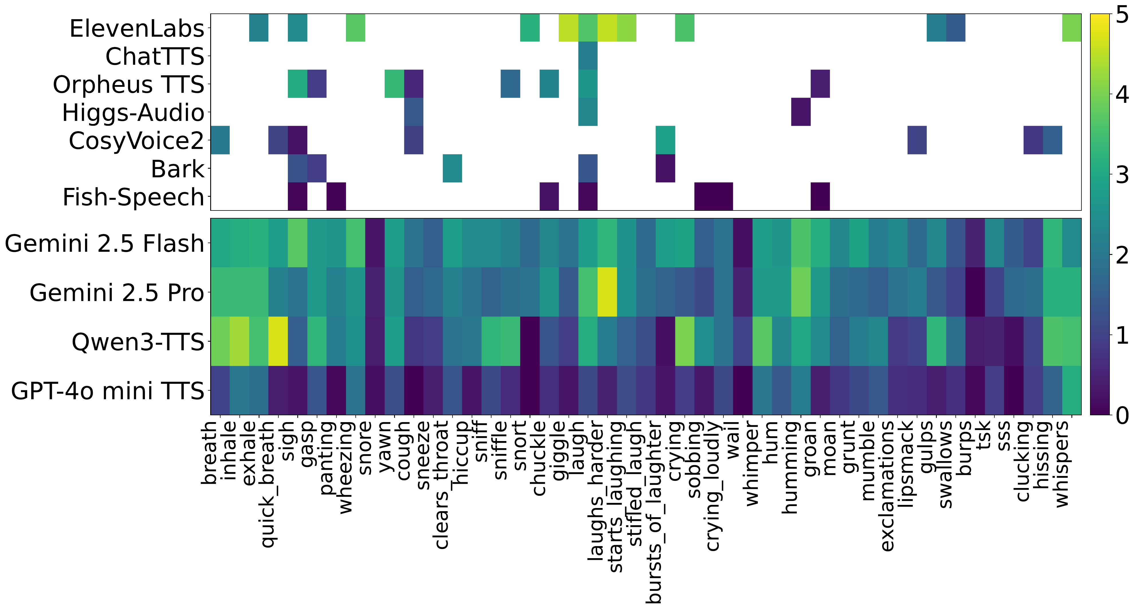 Chinese NVV Perceptual Effect heatmap (tag-based top, prompt-based bottom)